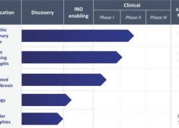 IPO Update: Pliant Therapeutics Readies U.S. IPO (Pending:PLRX)