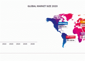 Sun Control Window Film Market In Depth Research with Industry Driving Factors, Consumer Behaviour Analysis and Forecast 2020-2026
