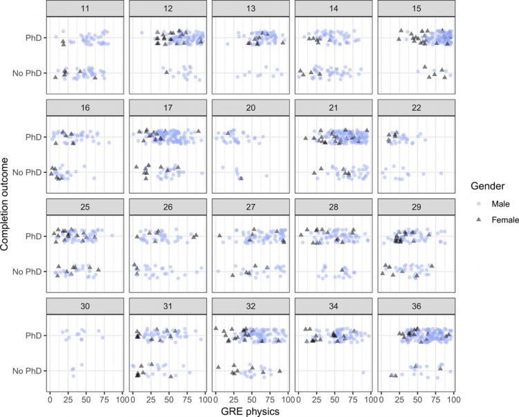 Response to comment on “Typical physics Ph.D. admissions criteria limit access to underrepresented groups but fail to predict doctoral completion”