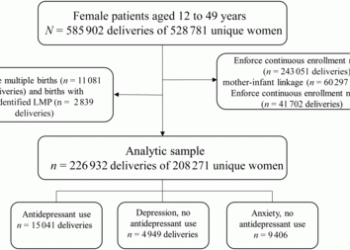 Prenatal Antidepressant Use and Risk of Adverse Neonatal Outcomes