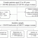 Prenatal Antidepressant Use and Risk of Adverse Neonatal Outcomes