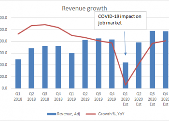 58.Com: Valuation Undemanding Though Limited Upside As The Stock Trades Near The Buyout Price (NYSE:WUBA)