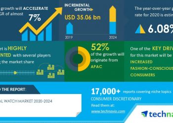 Watch Market 2020-2024 | Increased Fashion-Conscious Consumers to Boost Growth | Technavio |