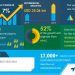 Watch Market 2020-2024 | Increased Fashion-Conscious Consumers to Boost Growth | Technavio |