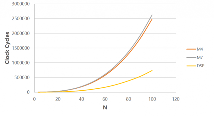Machine Vision in the mW Range Makes IoT Endpoint Inferencing Practical