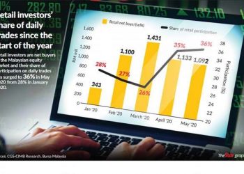 Retailers revel in optimism | The Star