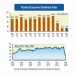 Two-month consumer sentiment collapse stabilizes in May – News