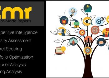 Pharmaceutical Filtration Market Analysis Key Players, Share Dynamic Demand and Consumption By 2017 to 2025 – 3w Market News Reports