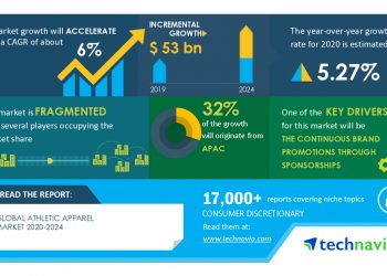 Burden of COVID-19 on the Market & Rehabilitation Plan | Athletic Apparel Market 2020-2024 | The Continuous Brand Promotions Through Sponsorships to Boost Growth | Technavio