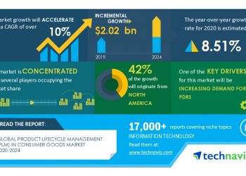 COVID-19 Impact and Recovery Analysis – Product Lifecycle Management (PLM) in Consumer Goods Market 2020-2024 | Increasing Demand For PDRs to Boost Growth | Technavio