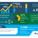COVID-19 Impact and Recovery Analysis – Product Lifecycle Management (PLM) in Consumer Goods Market 2020-2024 | Increasing Demand For PDRs to Boost Growth | Technavio