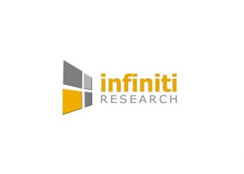 Experts at Infiniti Research Investigate the Top Retail Banking Trends in Canada | Get Detailed Insights Here