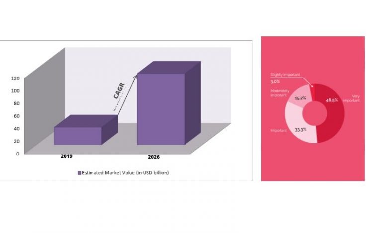 Impact of COVID-19: Hepatitis E Market 2020 Worth Observing Growth