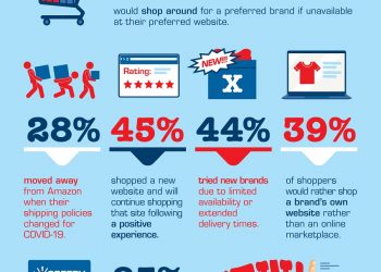 Other Voices: Shifting U.S. consumer behavior in the face of Covid-19
