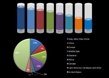 Pharmaceutical Logistics Market 2020 (Covid 19 Update)