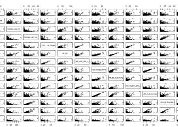 Does VIF Measure MultiCollinearity?