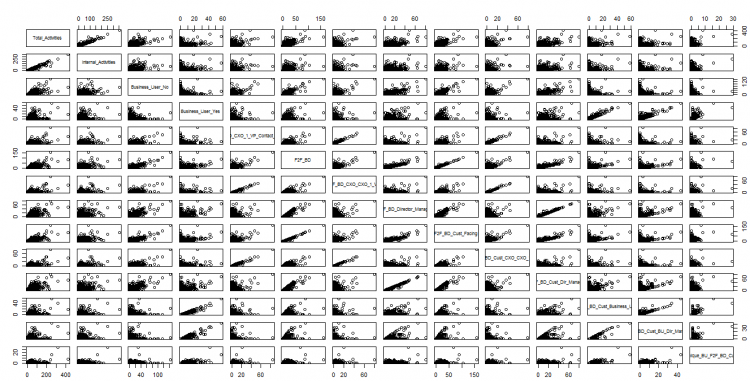 Does VIF Measure MultiCollinearity?