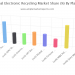 Trending Today: Electronic Recycling Market Size, Trends, Study 2020-2025 | Eco-Tech Environmental Services, AERC Recycling Solutions, American Retroworks, CRT Recycling, Dlubak Glass Company, Fortune Plastic & Metal