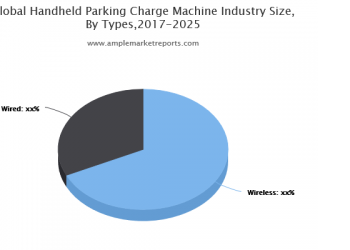 Global Handheld Parking Charge Machine Market 2020: What Is The Growth Potential Of Market?