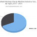 Global Handheld Parking Charge Machine Market 2020: What Is The Growth Potential Of Market?