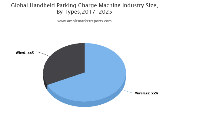 Global Handheld Parking Charge Machine Market 2020: What Is The Growth Potential Of Market?
