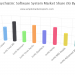 As per new Study on Psychiatric Software System Market 2020 Future Strategy with Top manufacturers and Forecast 2025