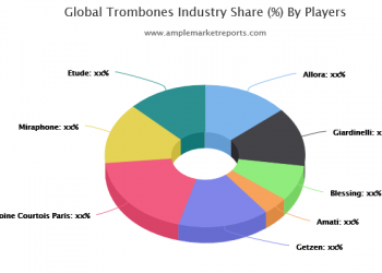 Current Market Scenario of Trombones Market Explored in a New Research by 2025