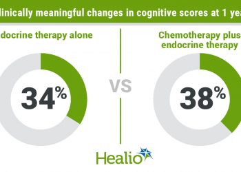 New insights into cancer-related cognitive impairment help dispel notion of ‘chemo brain’