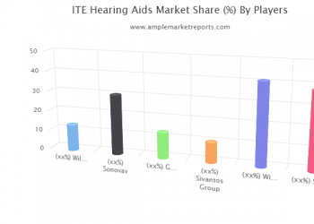 Here’s Why 2020 Could Be Another Big Year for ITE Hearing Aids Market