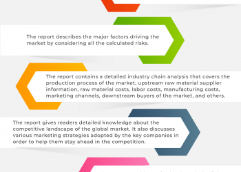 High Potency Active Pharmaceutical Ingredient Market Demand (2020-2027)