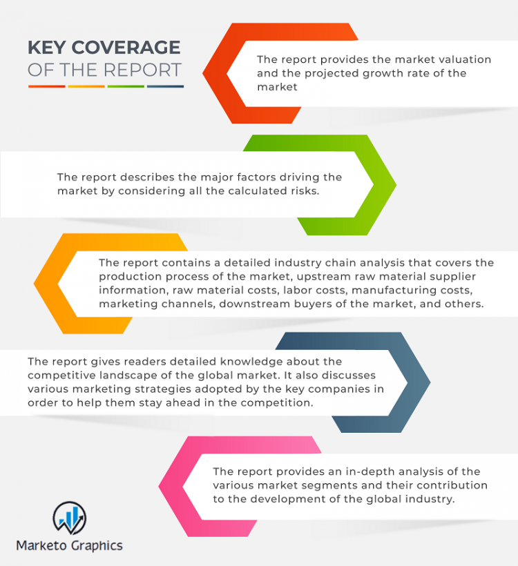 High Potency Active Pharmaceutical Ingredient Market Demand (2020-2027)