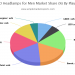 Know Why LED Headlamps for Men Market Will Have Robust Demand in 2020 ?