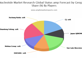Latest Nucleotide Research Survey Shifts the Movement Towards 2025
