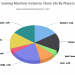 Massive growth of Smart Sewing Machine Market 2025 with key players such as Brother, Feiyue, Juki Corporation, Jack, ZOJE, Shang Gong Group, and more