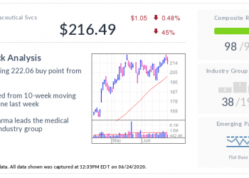 Medical Stock West Pharma: Why It’s Flourishing Amid Coronavirus