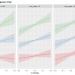 Modeling Strikeout Rate with Plate Discipline Part 1: Hitters