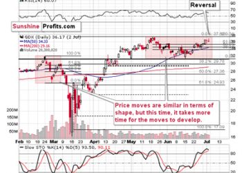 The Bearish Combination of Soaring Silver and Lagging Miners