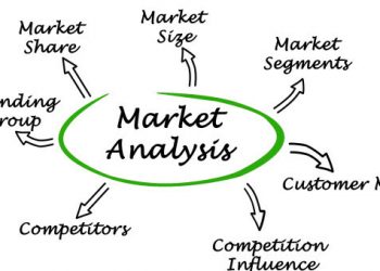 Latest Trends, Business Competitors, Sales, Supply & Growing Demand Analysis Forecast 2027 – Daily Research Chronicles