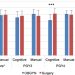 Use of Fundamentals of Laparoscopic Surgery (FLS) Testing to Assess Gynecologic Surgeons: A Retrospective Cohort Study of 10-Years Experience