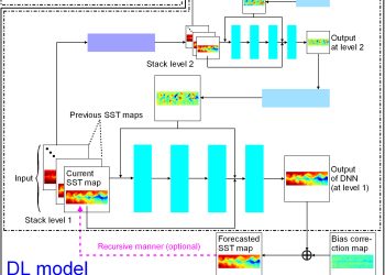 Purely satellite data–driven deep learning forecast of complicated tropical instability waves