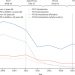 Dynamic changes in paediatric invasive pneumococcal disease after sequential switches of conjugate vaccine in Belgium: a national retrospective observational study