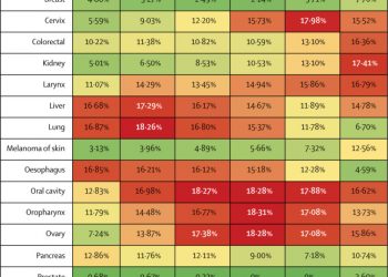 Effect of delays in the 2-week-wait cancer referral pathway during the COVID-19 pandemic on cancer survival in the UK: a modelling study
