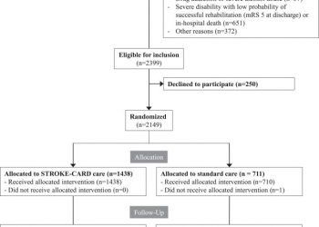 STROKE-CARD care to prevent cardiovascular events and improve quality of life after acute ischaemic stroke or TIA: A randomised clinical trial