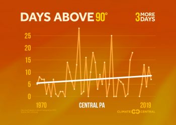 2020 More Extreme Heat | WTAJ