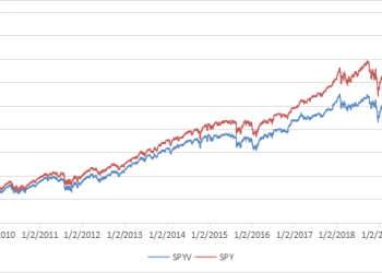 About The Value Of Value
