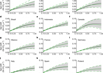 Potential for large-scale CO 2 removal via enhanced rock weathering with croplands