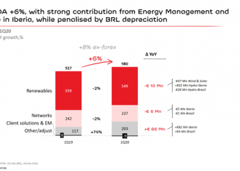 EDP: Regulated And Renewable Businesses Perfect For Income And All-Weather Exposure (OTCMKTS:EDPFY)