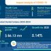 Insights & Forecast with Potential Impact of COVID-19 – Dental Sutures Market 2020-2024 | Evolving Opportunities with Advanced Medical Solutions Group Plc and B. Braun Melsungen AG | Technavio | Business