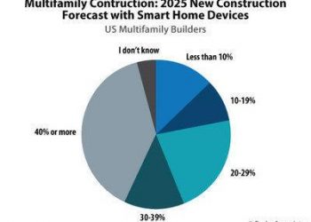CONNECTIONS(TM) Community Features Mill Creek Residential, Google, Greystar, SmartRent, and STRATIS in Inaugural Virtual Event Addressing Smart Home Expansion Through MDU Builder Channels | State