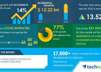 Global Semiconductor Silicon Wafer Market 2020-2024 | Emergence of Compact Consumer Electronic Devices to Boost Market Growth | Technavio | Business